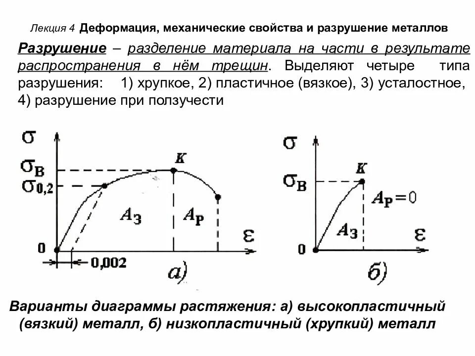 Деформация железа. Деформация железа