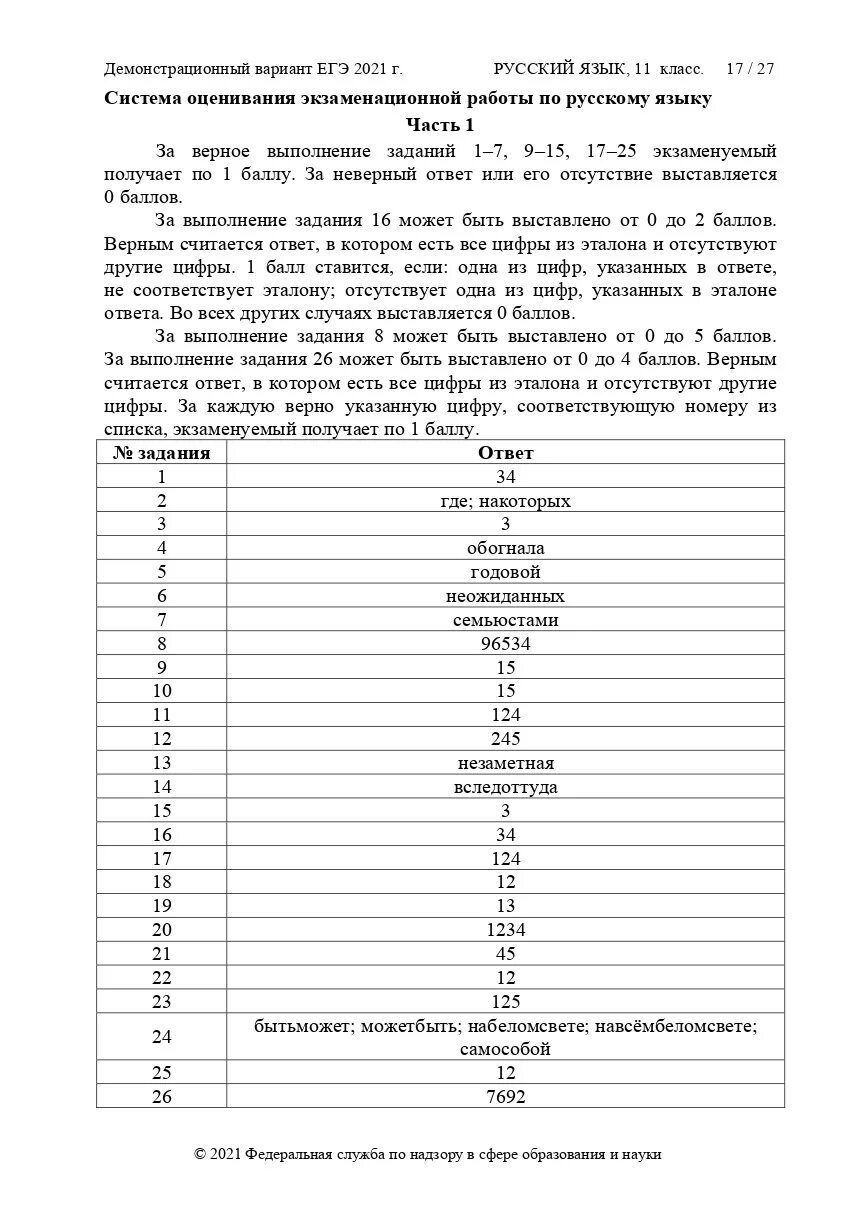 Варианты ЕГЭ 2021 по русскому языку с ответами. Демонстрационный вариант ЕГЭ по русскому 2021. ЕГЭ по русскому языку 2021 ответы. ЕГЭ русский 2021 ответы.