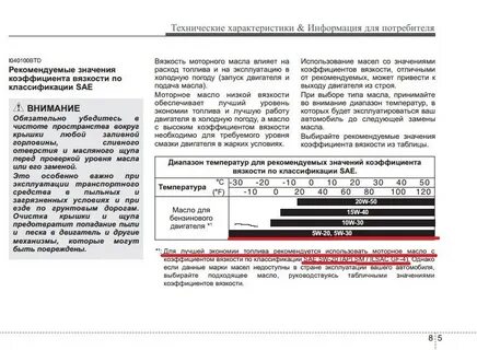 Мануал моторных масел