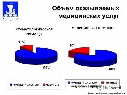 Рынок стоматологии