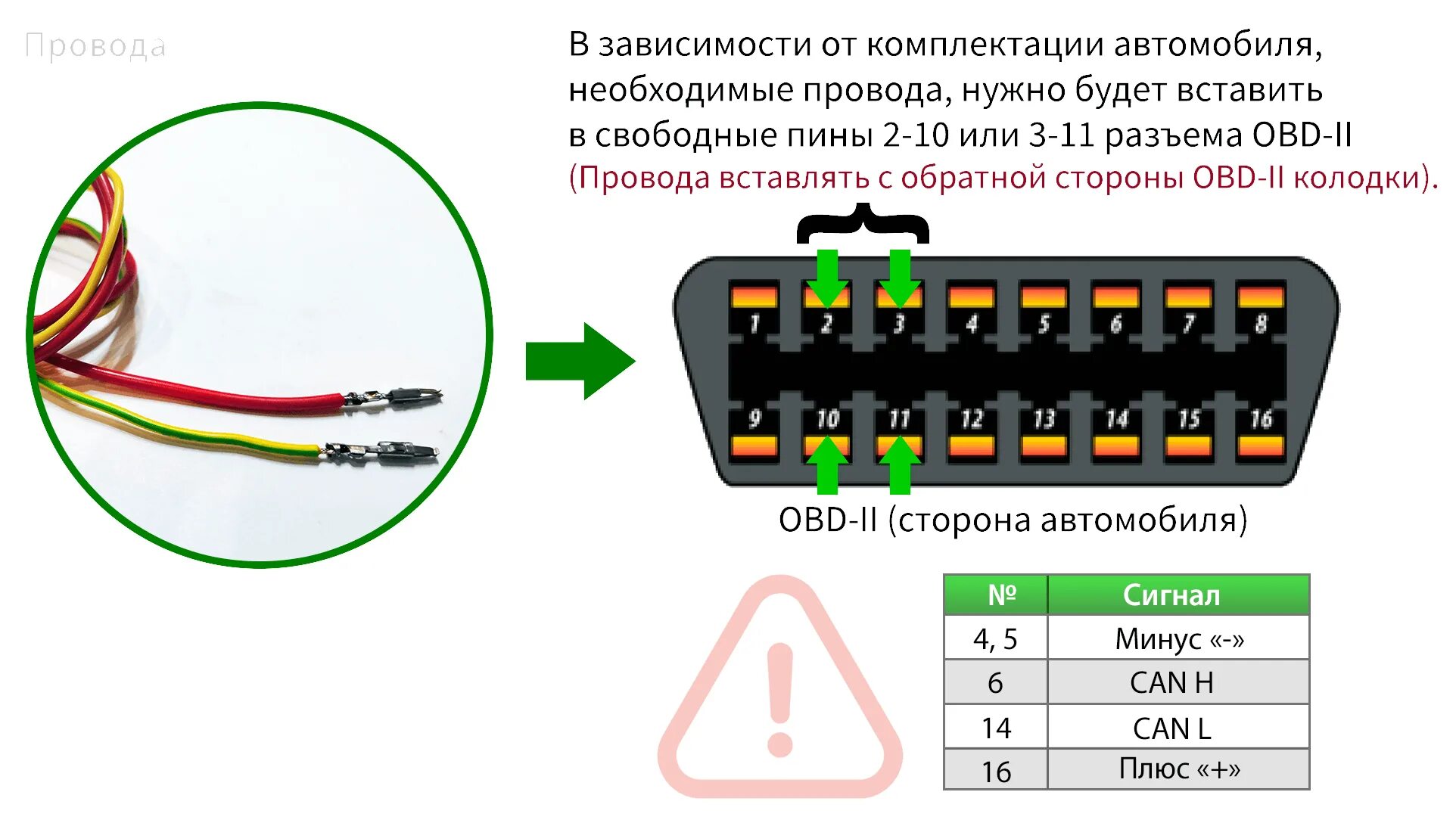 Как подключить роборок. Моталка для спидометра через ОБД 2. Подмотка спидометра через ОБД 2 ПАЗ. OBD 2 УАЗ. Тестер obd2 разъема схема.