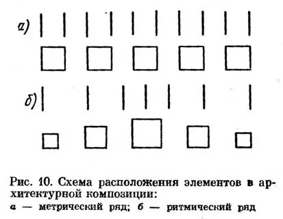 Расположите элементы на схеме