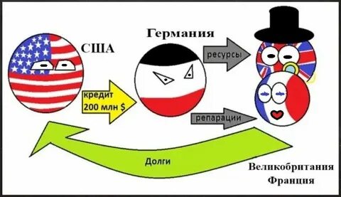 Страны выплачивавшие репарации