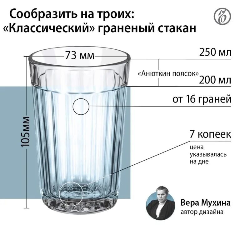 Стакан граненый 250 мл сколько. Граненый стакан. Настоящий граненый стакан. День гранёного стакана в России. Размер граненого стакана.