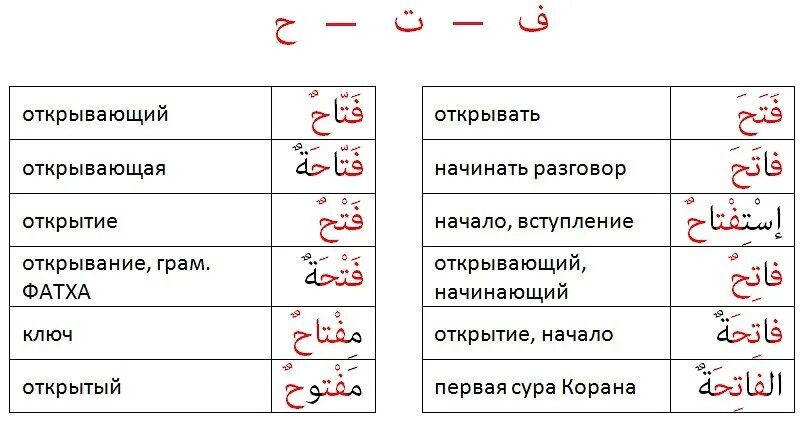 Арабский язык предложения