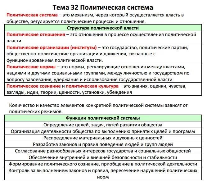 Шпаргалки по обществознанию ЕГЭ. Политика Обществознание ЕГЭ. Обществознание. Шпаргалка. Шпаргалки ЕГЭ Обществознание политика. Егэ по обществознанию 2024 год ответы