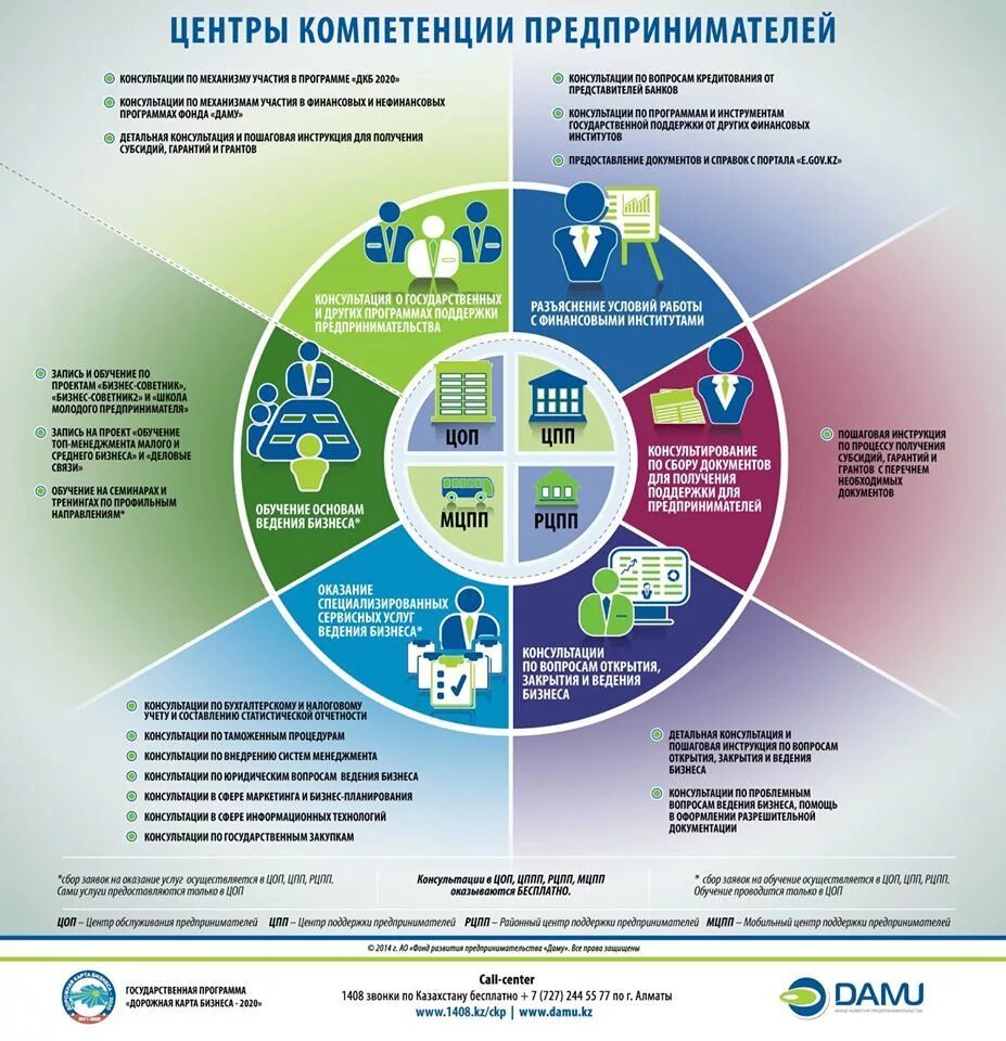 Информационная работа государственных учреждений