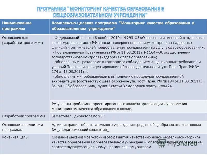 Программа мониторинга дополнительного образования. Программа мониторинга дополнительного образования. Программа мониторинга дополнительного образования. Виды образовательного мониторинга. Макет дополнительной общеобразовательной общеразвивающей программы.