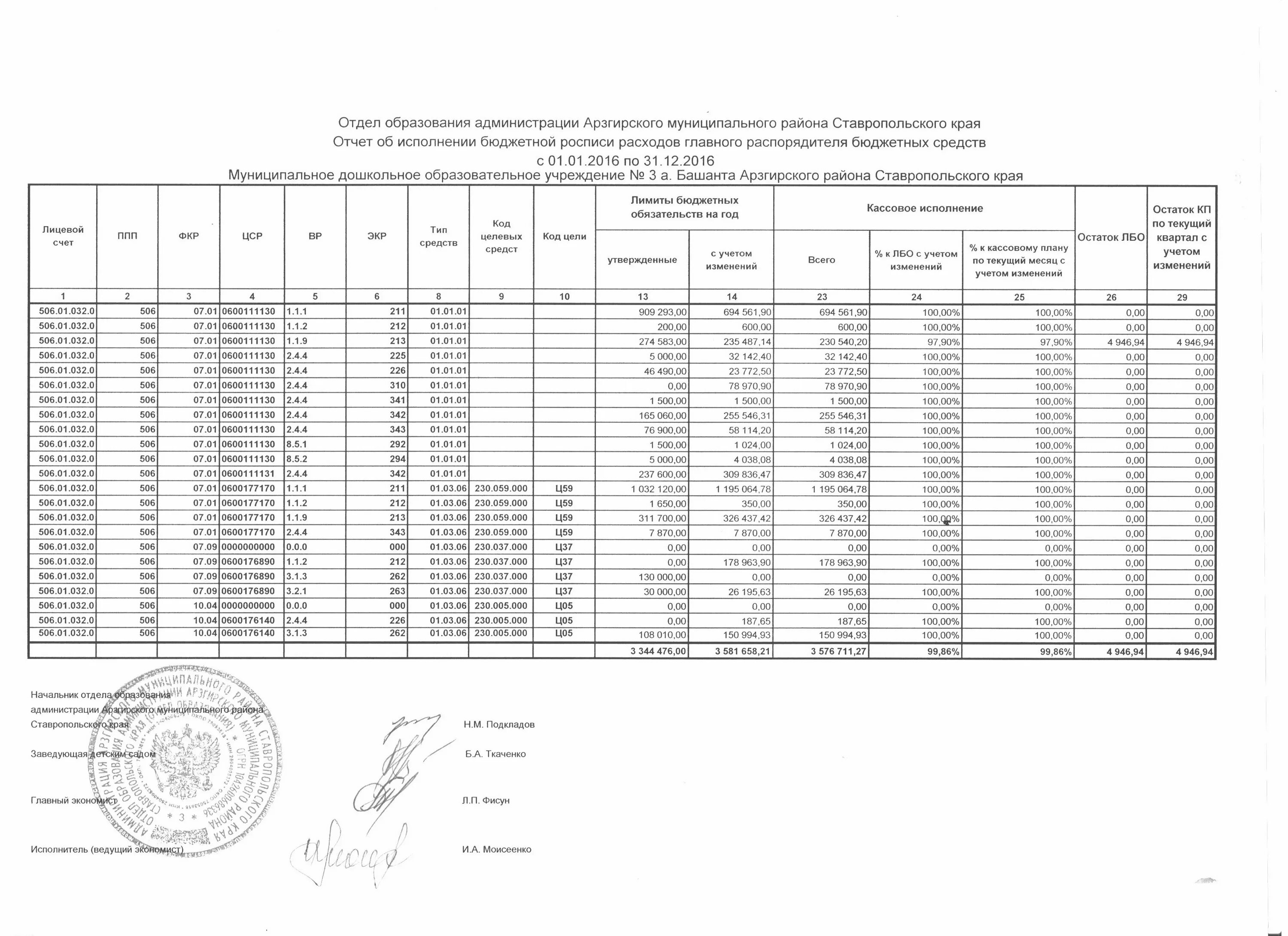 бюджетная роспись главного распорядителя бюджетных средств. бюджетная роспись главного распорядителя бюджетных средств. бюджетная роспись грбс. роспись бюджета это. сводная бюджетная роспись федерального бюджета составляется.