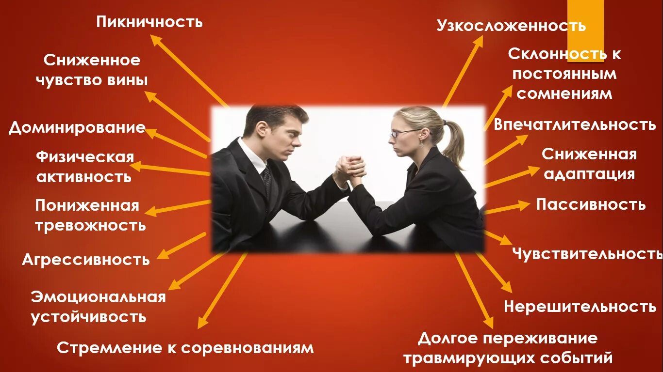 Как узнать свой стереотип