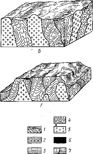 Аккумулятивные равнины примеры. Основные типы морфоструктур. Морфоструктуры равнин. Типы морфоструктур. Морфоструктуры восточно европейской равнины.