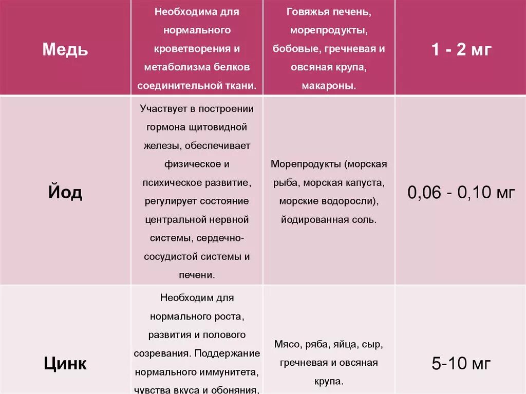 Цинк и йод. Цинк медь йод в каких продуктах содержится. цинк медь йод продукты. цинк медь йод в каких продуктах. медь, цинк и йод.