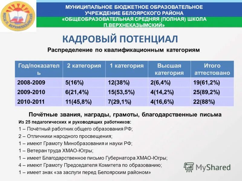 Рп 5 белоярский. СОШ П.Верхнеказымский Белоярский ХМАО. Верхнеказымская школа ХМАО Белоярский. Студенческая школа 12 Белоярский район. Студенческий Белоярский район Свердловская область.