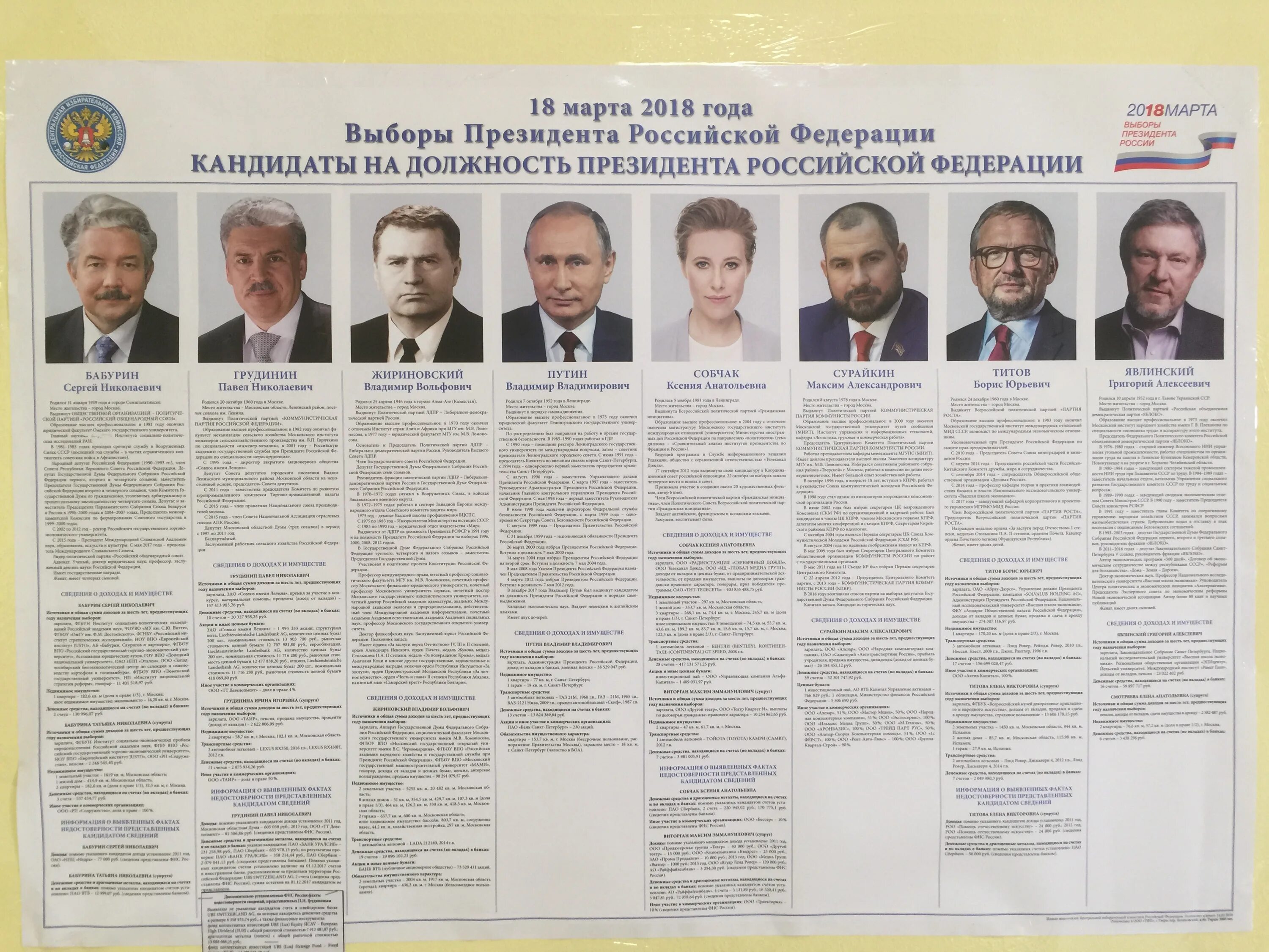 Президентские выборы в России 2012 кандидаты. Выборы президента россии в красноярском крае