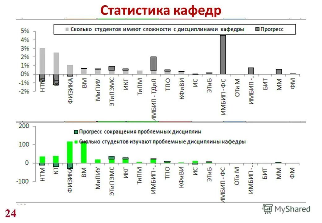 компании покинувшие россию 2022 инфографика. инфографика москва 24. рф программа. москва24. какие игры ограничили в россии.