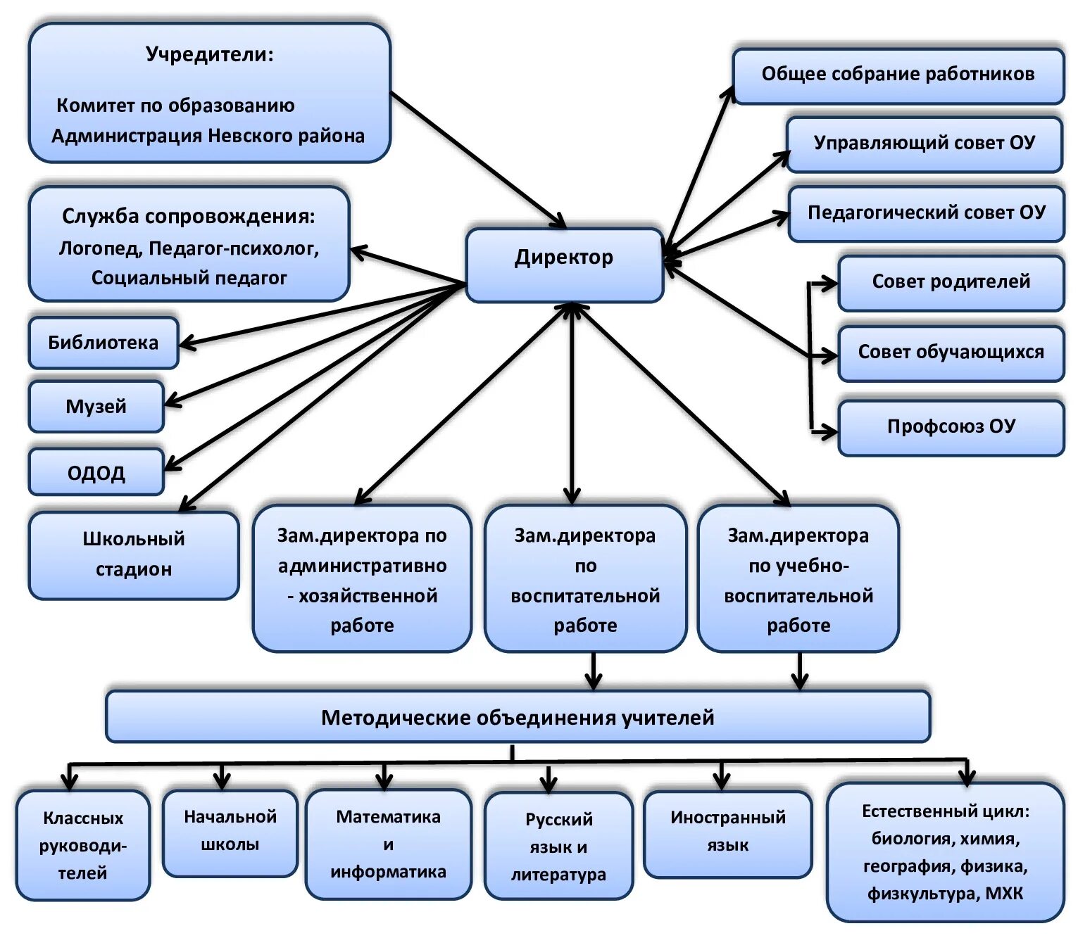 муниципальное казенное учреждение центр технического обеспечения