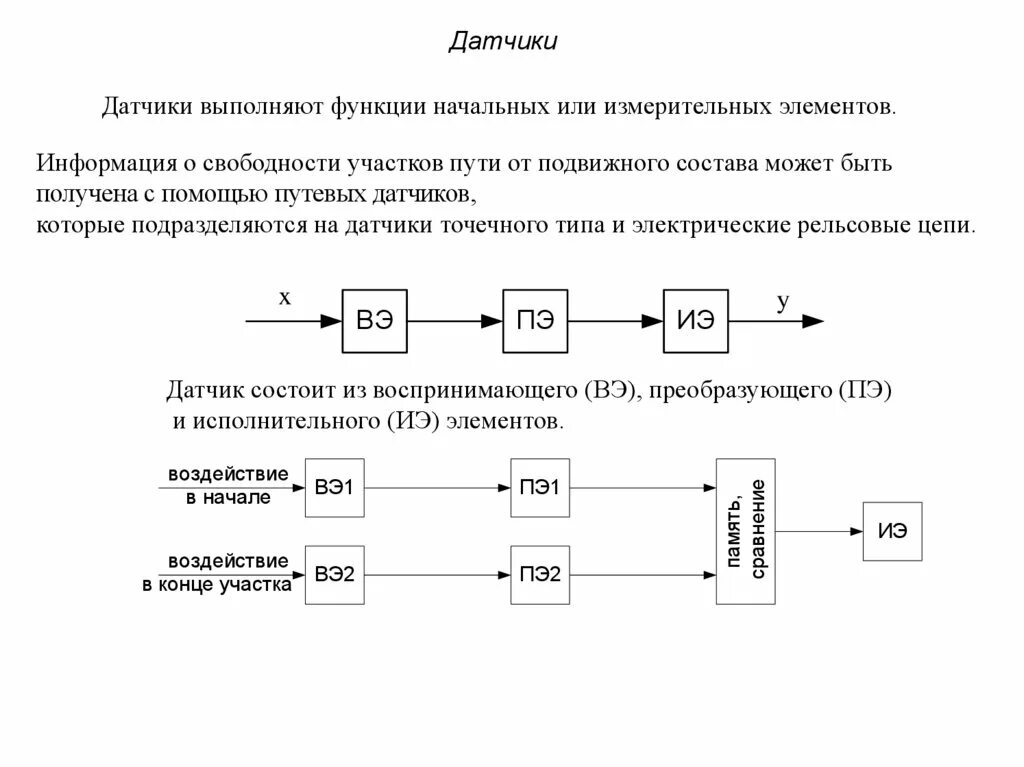 Функция датчика. Датчики. типы датчиков: генераторные и параметрические. виды параметрических датчиков. применение параметрических датчиков. функции датчика.