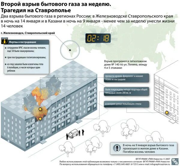 Взрыв газа статистика 2021. Статистика взрывов бытового газа. Причины взрыва бытового газа в жилых домах. Статистика взрыва газа в жилых домах.