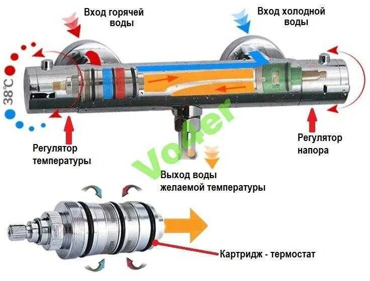 С какой стороны холодная вода на смесителе. Термостатический смеситель Xueqin схема. С какой стороны подключение горячей воды на смеситель с термостатом. Подключение смесителя с термостатом схема. С какой стороны горячая вода в смесителе с термостатом.