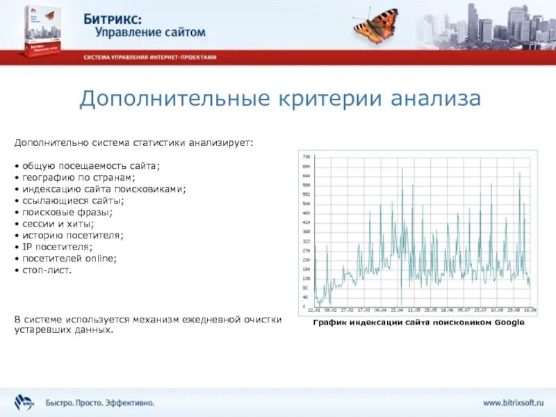 Критерии анализа сайта. Анализ сайта. Критерии анализа сайта организации. Анализ сайта пример.