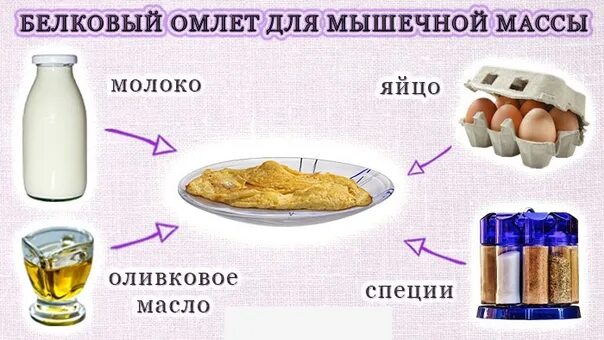 Что есть на завтрак для набора массы. Завтрак на мышечную массу. омлет для набора мышечной массы. завтрак белковый для мышц. яичница для набора мышечной массы.