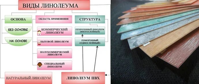 Линолеум поливинилхлоридный гомогенный, толщиной 2,0 мм. Структура гомогенного ПВХ линолеума. Структура линолеума. Линолеум на основе ПВХ.