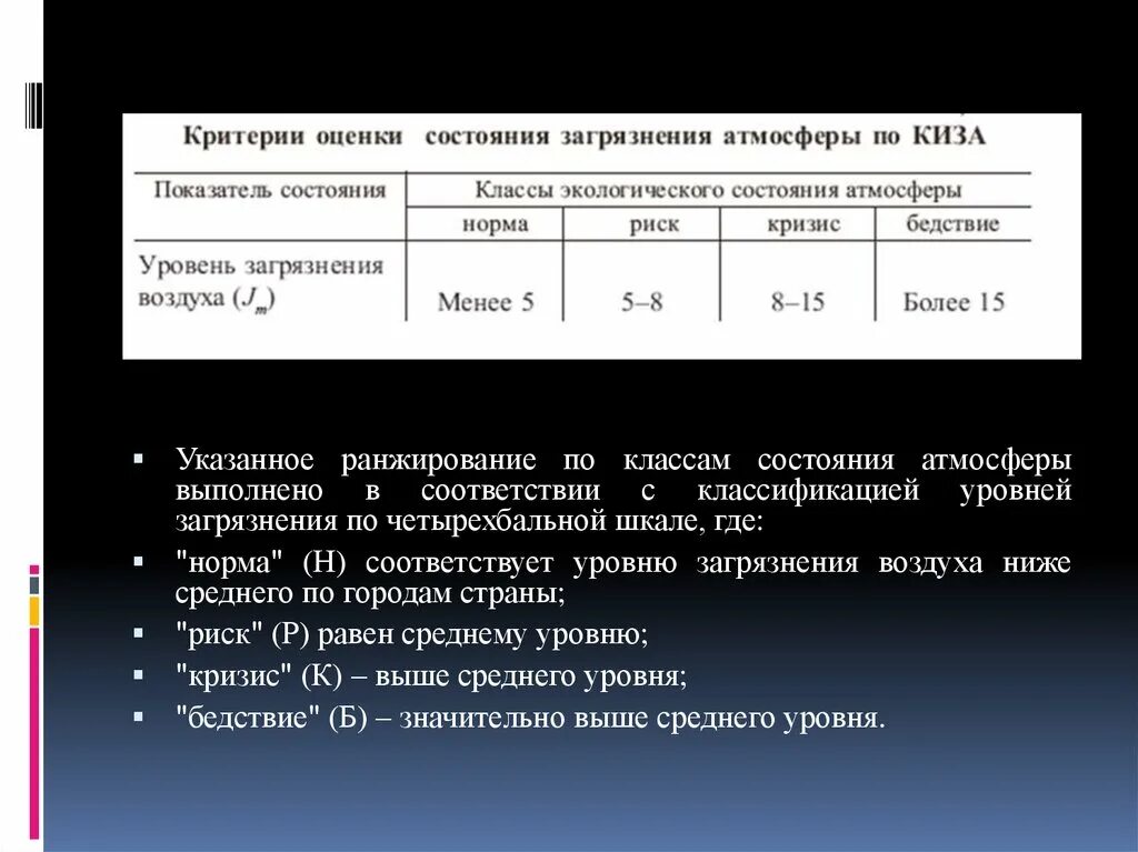 Оценка состояния воздуха. Шкала экологического состояния атмосферы. Шкала загрязнения воздуха. Киза показатель загрязнения. Показатели оценки состояния атмосферы.