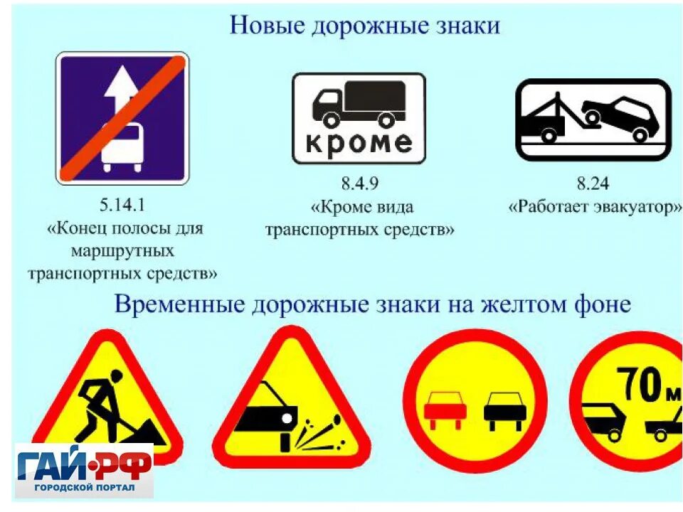 Новые знаки россии. Дорожные знаки. Дорожные знаки ПДД. Новые дорожные знаки. Временные дорожные знаки.