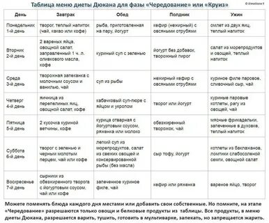 Период чередование