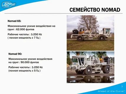 Номад состав