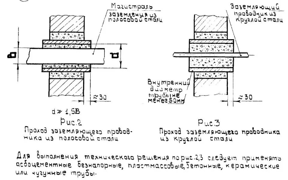 Заземление электроустановок до 1000в по пуэ 7. Монтаж заземления чертеж. Схема подключения 380 вольт в частном доме и заземление. Ввод заземления в здание. Проводник заземляющий из полосовой стали сечением 100 мм2.