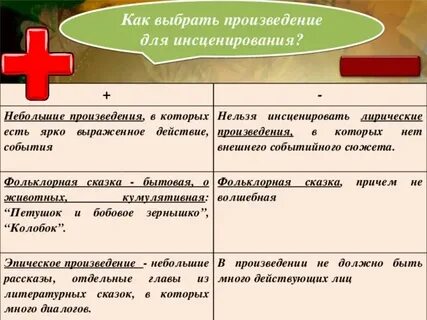 Лирические произведения 7 класса