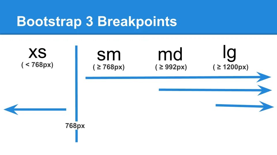 Md bootstrap