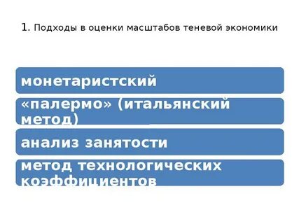 Методы оценки теневой экономики