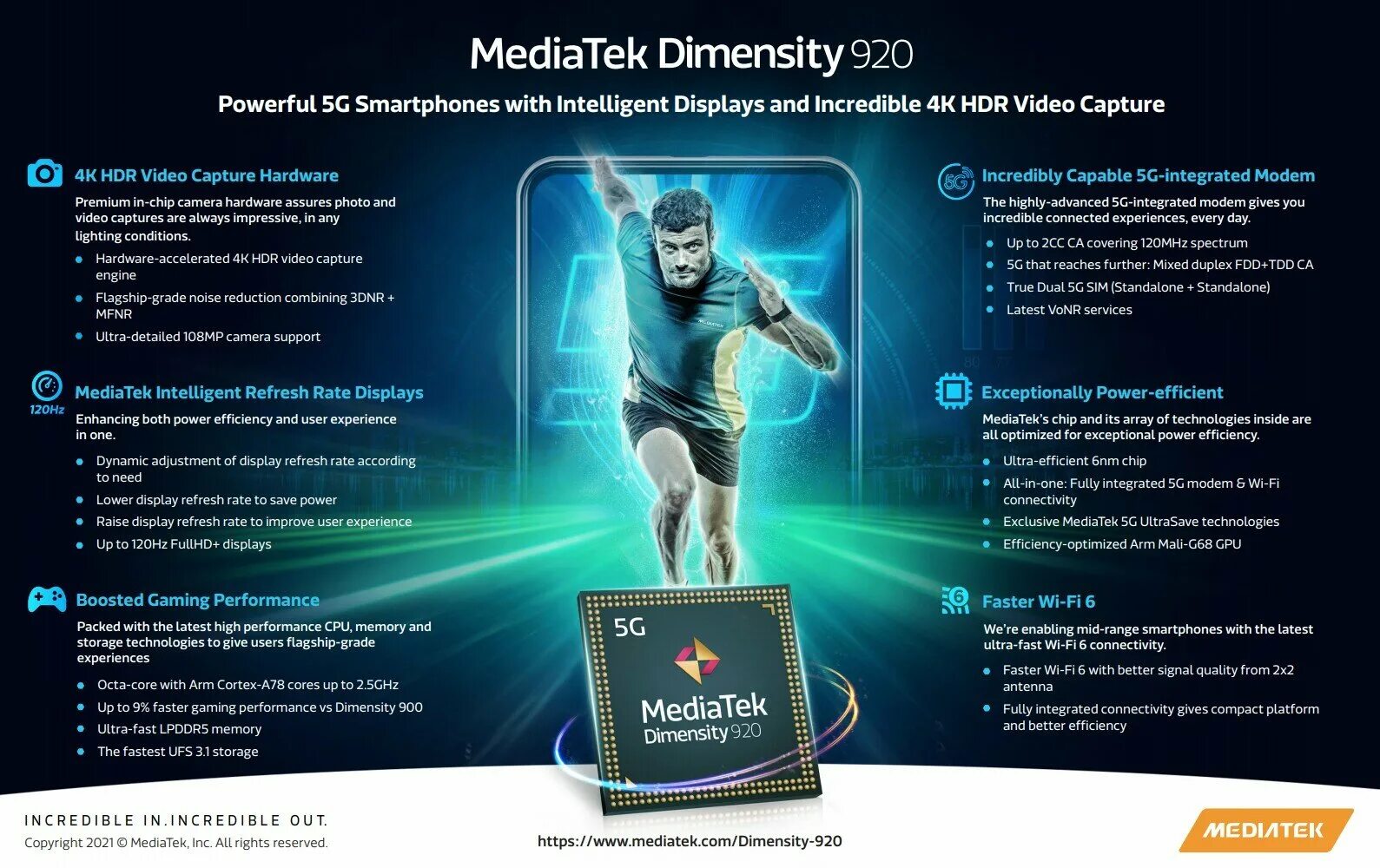 Mediatek dimensity 8300 ultra vs g99. Mediatek dimensity 810 5g. процессор dimensity 920. mediatek dimensity 920 2.5 ггц. медиатек 920.