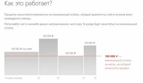 Процент на минимальный остаток по счету
