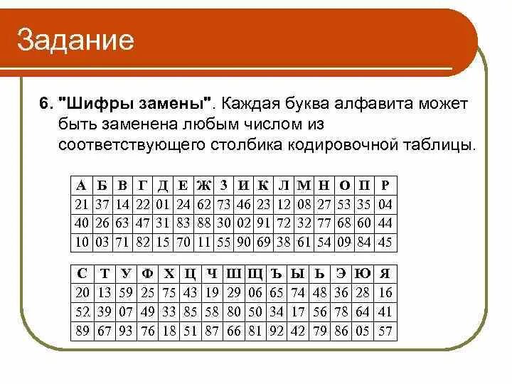 Задания с шифрами. Текст с зашифрованными словами. Шифр цезаря. Задачи криптографии. Шпионский шифр.
