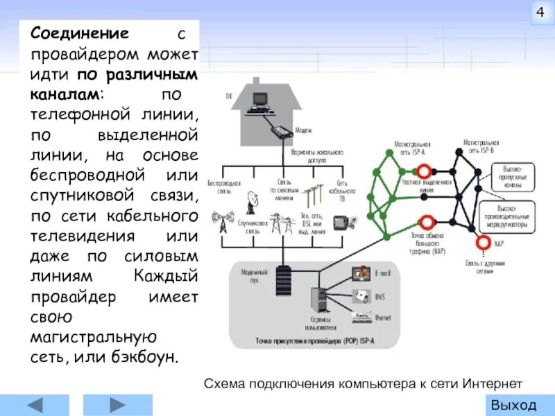 Чтобы соединить два компьютера по телефонным линиям. Схема соединения компьютеров каналами связи. для соединения компьютеров по телефонным линиям. связь компьютеров по телефонным линиям. схема соединение по выделенной линии.