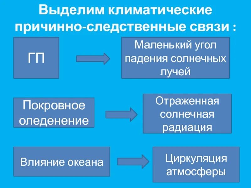 Восстановите причинно следственные связи