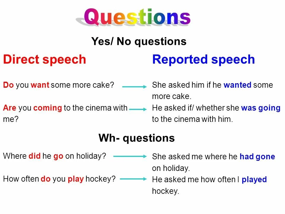 Guiding sentences. Indirect Speech в английском. Direct Speech reported Speech questions. Reported Speech в английском вопросы. Reported Speech правила вопросы.