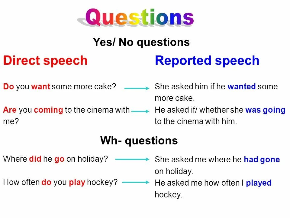 Direct sentences. Reported Speech questions Rules. Indirect Speech в английском. Reported Speech вопросы. Reported Speech правила вопросы.