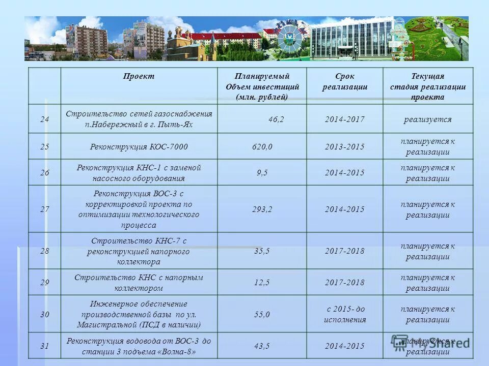 Проекты 24 рф