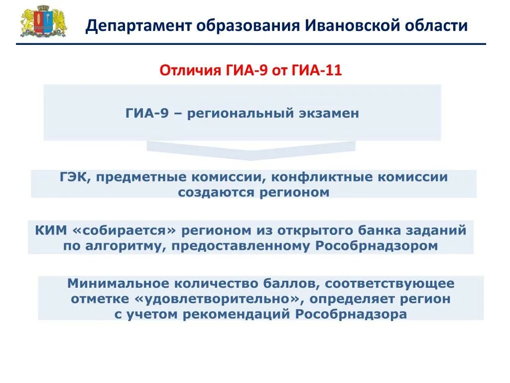 Региональные предметные комиссии на ГИА. Департамент образования Ивановской области. ГИА-11 ГЭК. Конфликтная комиссия ОГЭ.