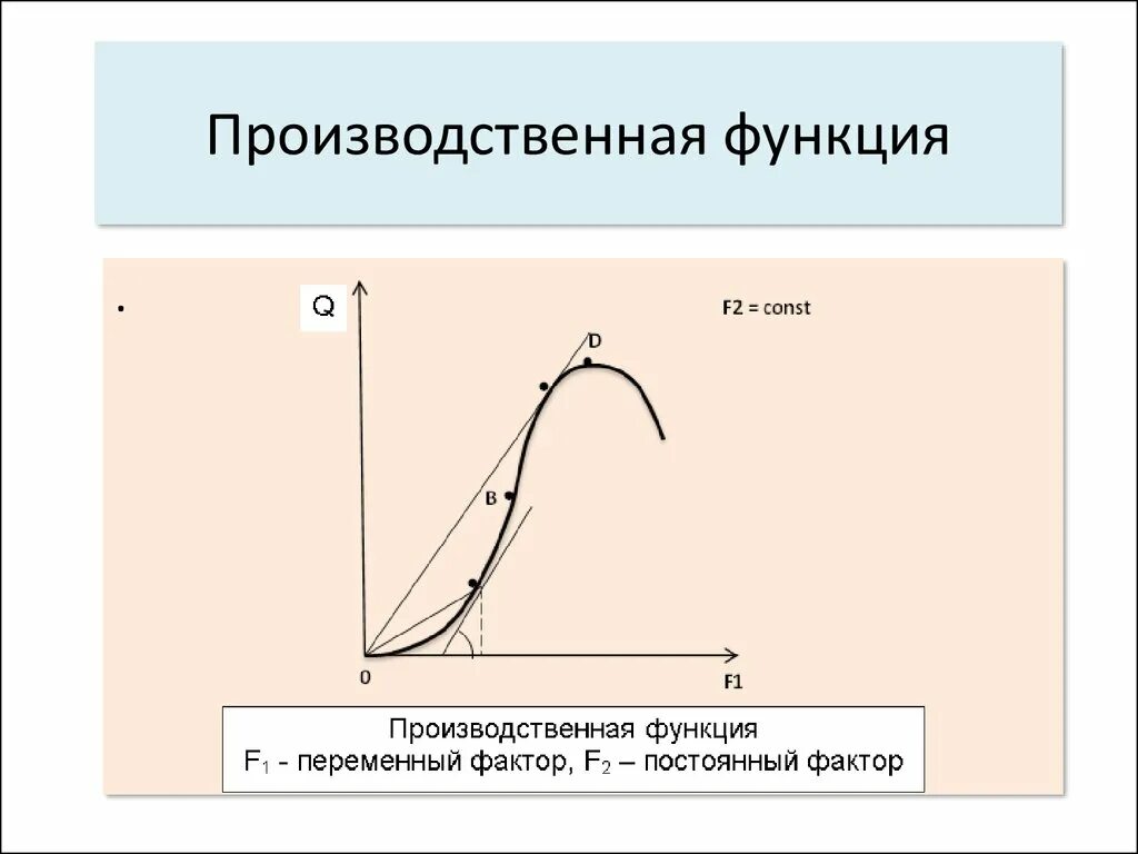 Производственная функция. Производственная функция график. Производственная функция в экономике. Производственная функция пример. Суть производственной функции