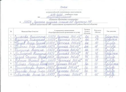 Организация школьного этапа всероссийской олимпиады