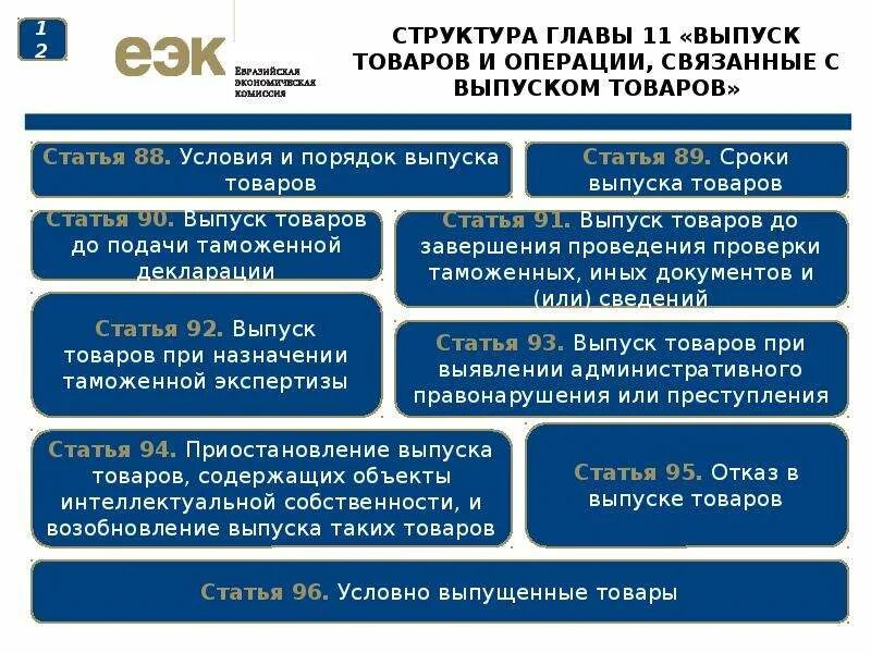 Тк еаэс сроки. Условия выпуска товаров. таможенные операции связанные с выпуском товаров. условия и сроки выпуска товаров. основные условия выпуска товаров.