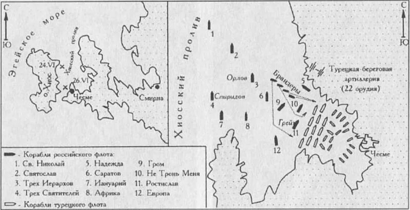 Чесменское сражение 1770 карта. Чесменская битва схема сражения. Чесменское сражение 1770 схема. Схема боя в Чесменском сражении. В рапорте адмирала г а спиридова было