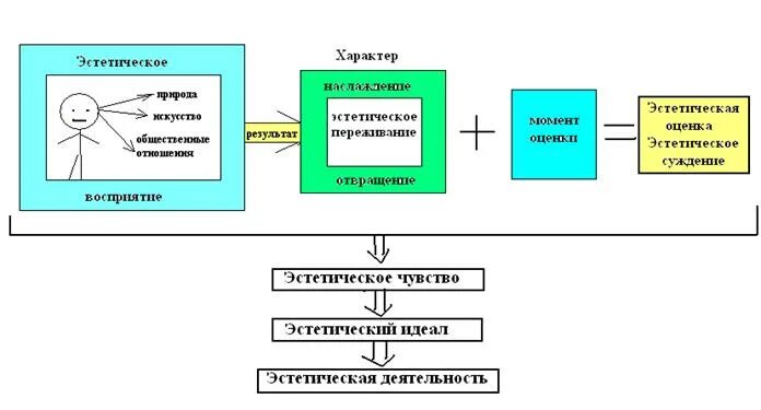 Эстетическое впечатление это. Эстетическое восприятие в эстетике презентация. Гематофилия эстетическое восприятие. Опыт на основе наблюдений. Эстетическое восприятие в эстетике презентация.