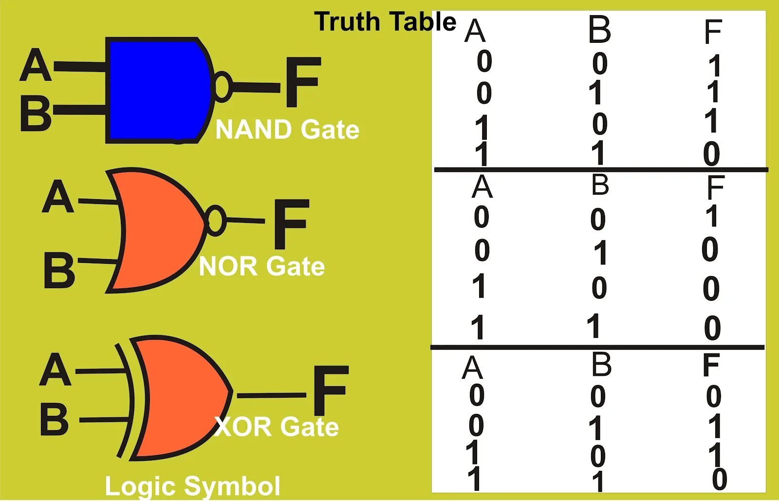 XOR схема на транзисторах. NAND схема. NAND таблица. NAND Logic. Xor логическая операция