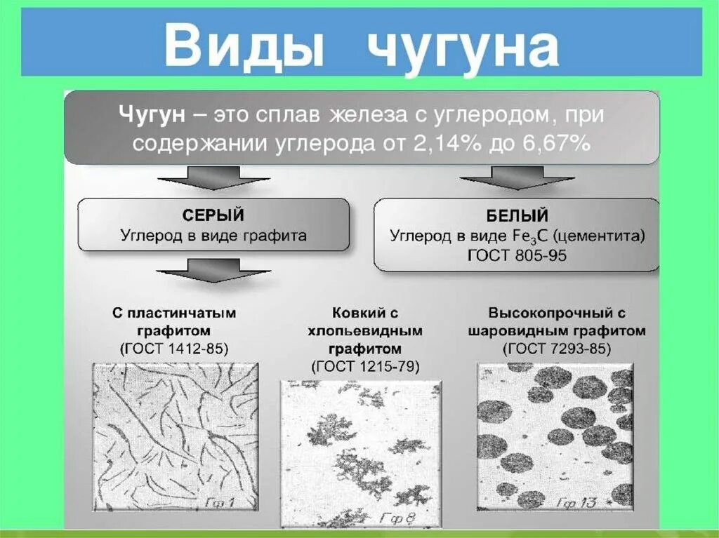 Назовите сплавы железа с углеродом